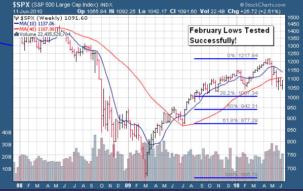 S&P