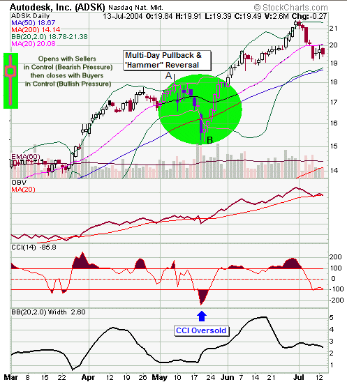 Tsm Stock Chart